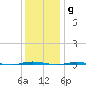 Kettle Creek tide chart for Saturday, December 9, 2023