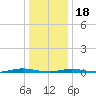 Kettle Creek tide chart for Thursday, January 18, 2024