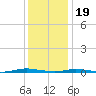 Kettle Creek tide chart for Friday, January 19, 2024