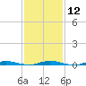 Kettle Creek tide chart for Monday, February 12, 2024
