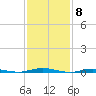 Kettle Creek tide chart for Thursday, February 8, 2024