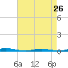 Kettle Creek tide chart for Friday, April 26, 2024