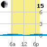Kettle Creek tide chart for Wednesday, May 15, 2024