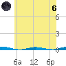 Kettle Creek tide chart for Thursday, June 6, 2024