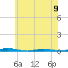 Kettle Creek tide chart for Sunday, June 9, 2024