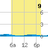Kettle Creek tide chart for Tuesday, July 9, 2024