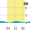 Kettle Creek tide chart for Tuesday, August 20, 2024