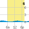Kettle Creek tide chart for Tuesday, August 6, 2024