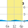 Kettle Creek tide chart for Tuesday, September 3, 2024