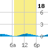 Kettle Creek tide chart for Friday, October 18, 2024