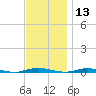 Kettle Creek tide chart for Wednesday, November 13, 2024