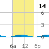 Kettle Creek tide chart for Thursday, November 14, 2024