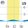 Kettle Creek tide chart for Friday, November 15, 2024