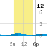 Kettle Creek tide chart for Thursday, December 12, 2024