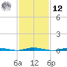 Kettle Creek tide chart for Wednesday, February 12, 2025