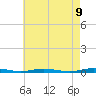 Kettle Creek tide chart for Friday, May 9, 2025