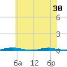 Kettle Creek tide chart for Monday, June 30, 2025
