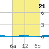 Kettle Creek tide chart for Thursday, August 21, 2025
