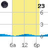 Kettle Creek tide chart for Saturday, August 23, 2025