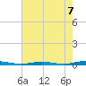 Kettle Creek tide chart for Thursday, August 7, 2025