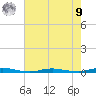 Kettle Creek tide chart for Saturday, August 9, 2025