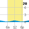 Kettle Creek tide chart for Saturday, September 20, 2025