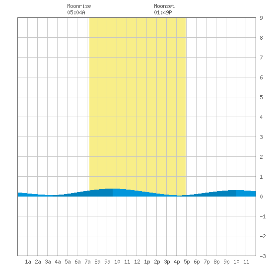 Kettle Creek tide chart for Thursday, January 15, 2026