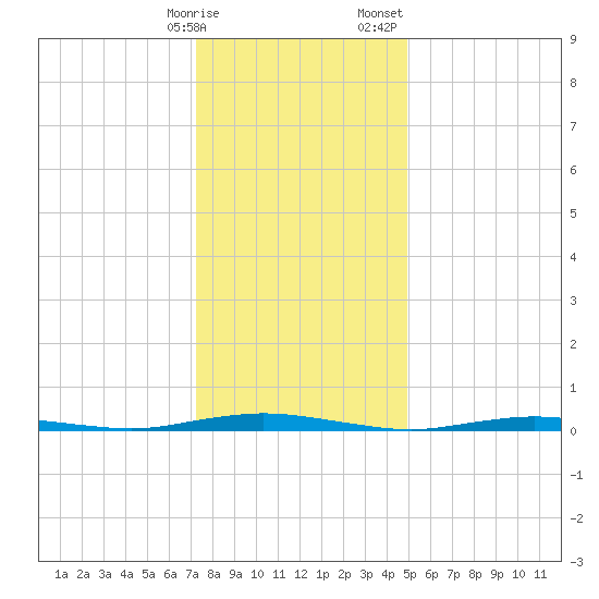 Kettle Creek tide chart for Friday, January 16, 2026