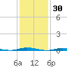 Kettle Creek tide chart for Friday, January 30, 2026