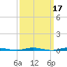 Kettle Creek tide chart for Tuesday, March 17, 2026