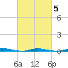Kettle Creek tide chart for Thursday, March 5, 2026