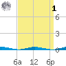 Kettle Creek tide chart for Wednesday, April 1, 2026