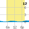 Kettle Creek tide chart for Friday, June 12, 2026