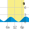 Key Biscayne tide chart for Sunday, May 9, 2021