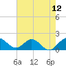 Key Biscayne tide chart for Saturday, June 12, 2021