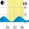 Key Biscayne tide chart for Sunday, August 15, 2021
