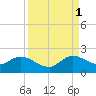 Key Biscayne tide chart for Wednesday, September 1, 2021