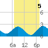 Key Biscayne tide chart for Sunday, September 5, 2021
