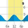 Key Biscayne tide chart for Thursday, September 9, 2021