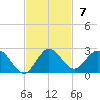 Key Biscayne tide chart for Sunday, November 7, 2021