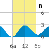 Key Biscayne tide chart for Monday, November 8, 2021