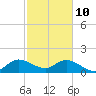 Key Biscayne tide chart for Thursday, February 10, 2022