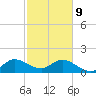 Key Biscayne tide chart for Wednesday, February 9, 2022