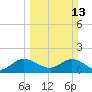 Key Biscayne tide chart for Sunday, March 13, 2022