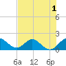 Key Biscayne tide chart for Friday, July 1, 2022