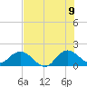 Key Biscayne tide chart for Saturday, July 9, 2022