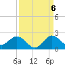 Key Biscayne tide chart for Tuesday, September 6, 2022