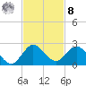 Key Biscayne tide chart for Tuesday, November 8, 2022