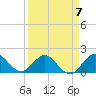 Key Biscayne tide chart for Friday, April 7, 2023