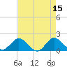 Key Biscayne tide chart for Monday, May 15, 2023